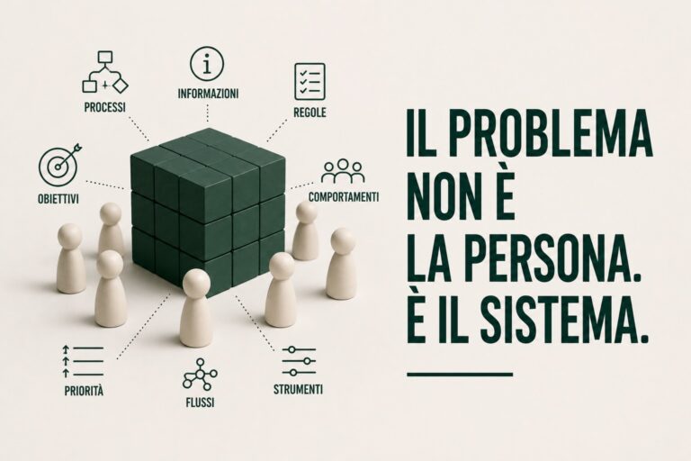 Cubo di blocchi circondato da pedine di legno collegate a icone di processi, regole, obiettivi e comportamenti.