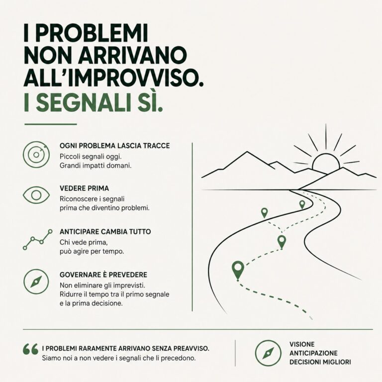 Sentiero con indicatori di localizzazione verso un'alba tra le montagne, con icone su visione e anticipazione.