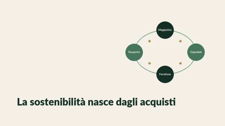 Catena di approvvigionamento sanitario rappresentata come leva di sostenibilità