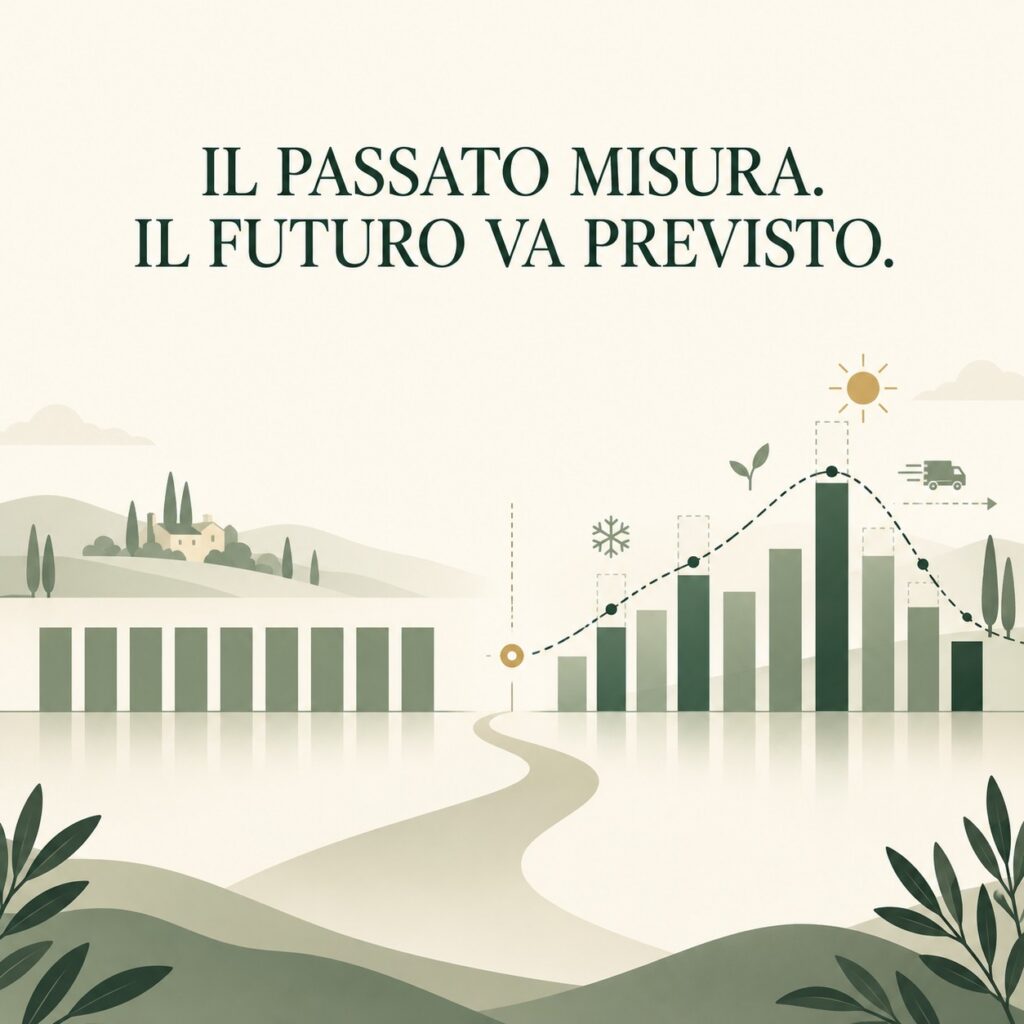Grafica editoriale sul procurement che confronta il consumo storico con il fabbisogno futuro attraverso barre, andamento previsionale e segnali di cambiamento.