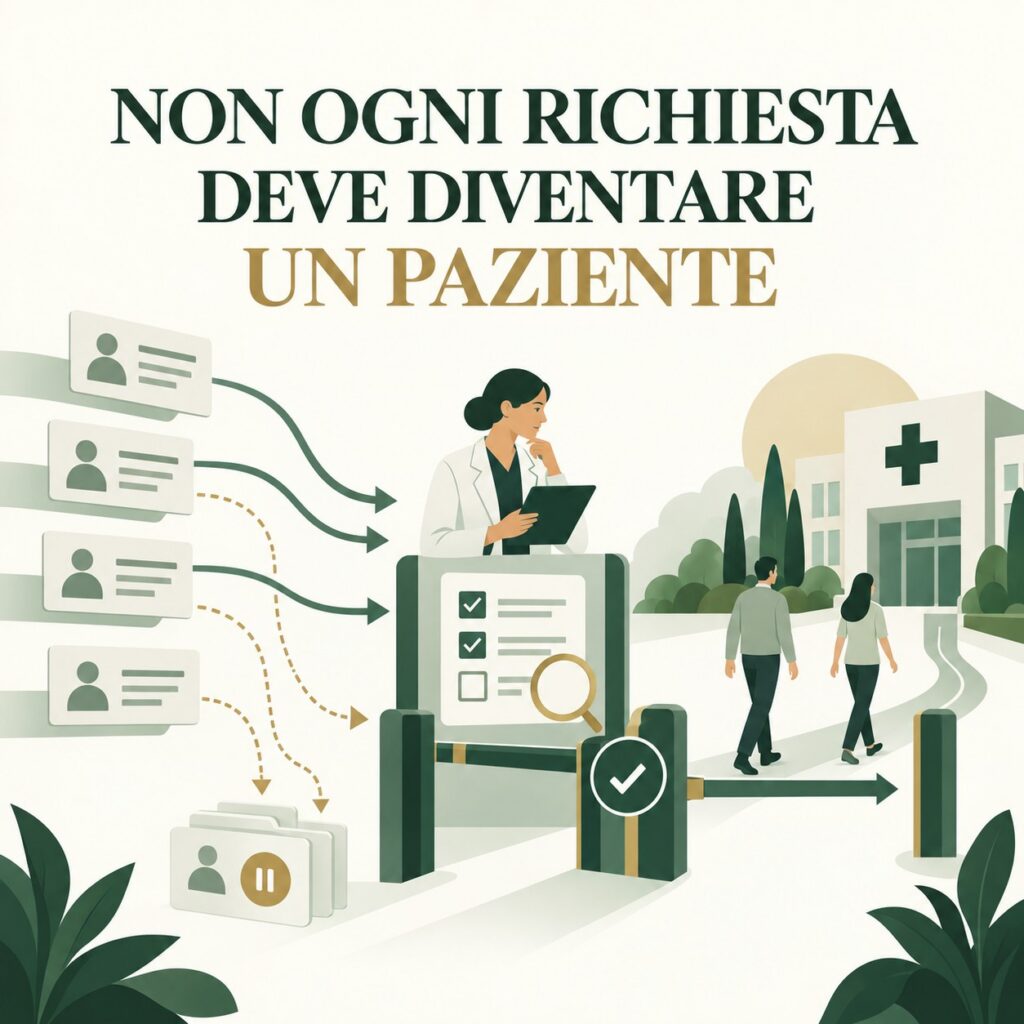 Richieste di pazienti internazionali che vengono verificate attraverso criteri di accettazione prima di proseguire verso la struttura sanitaria