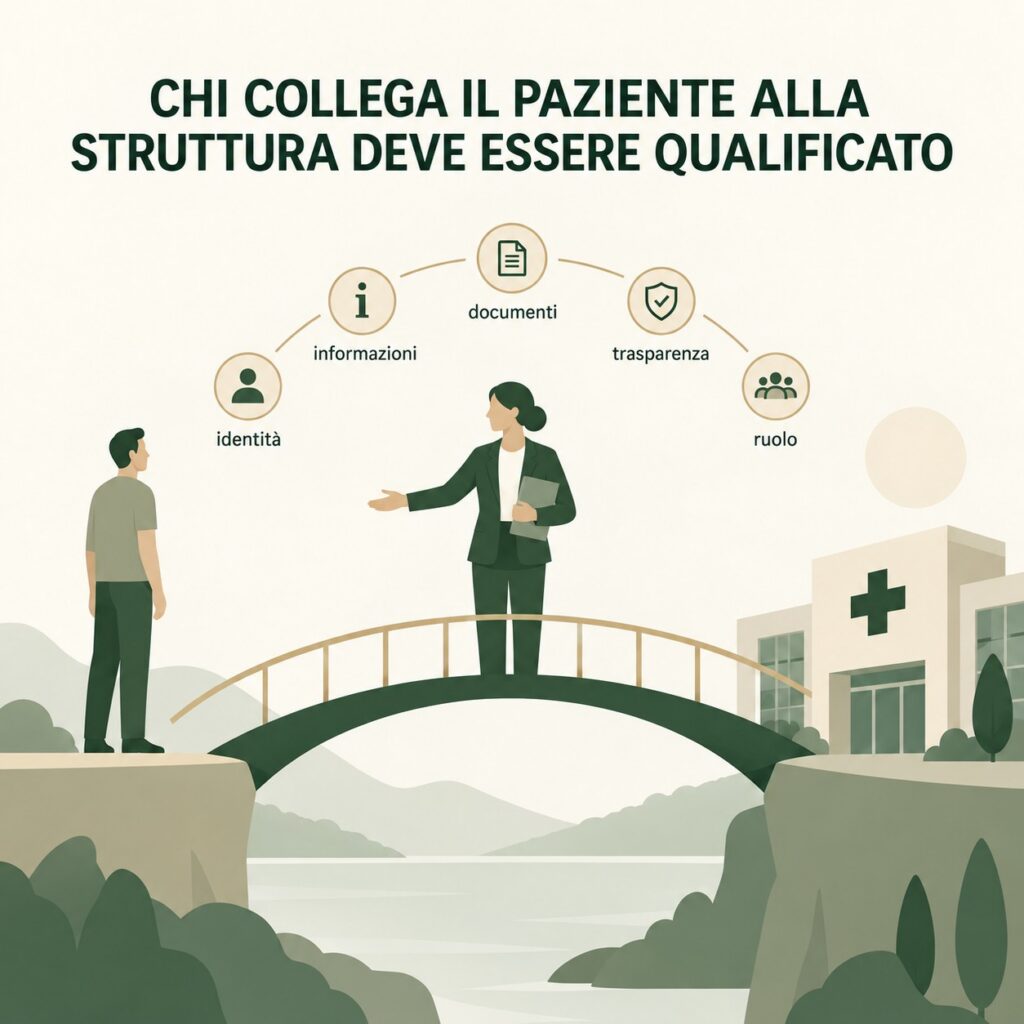 Intermediario qualificato che collega il paziente a una struttura sanitaria attraverso informazioni, documenti, trasparenza e definizione del ruolo